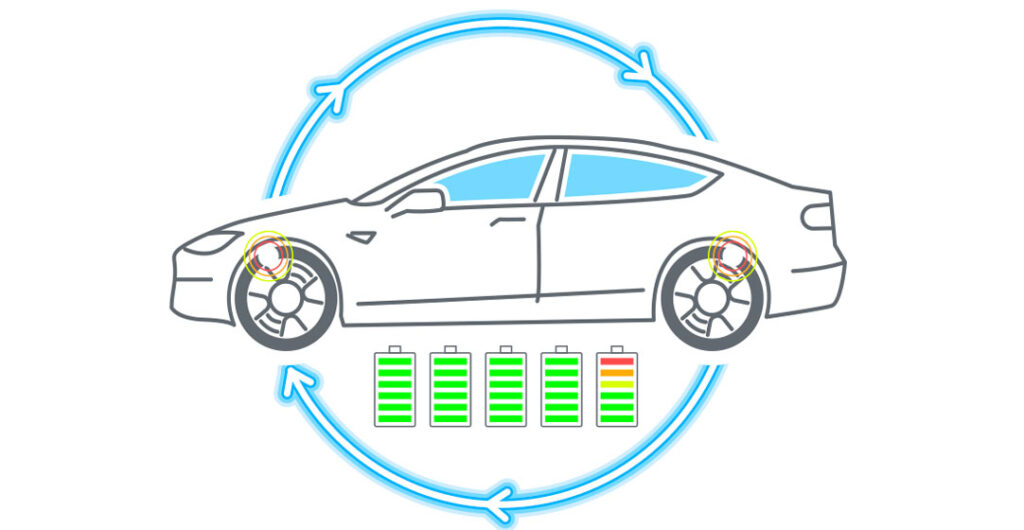 Electric cars recapture energy and charge the battery while braking.